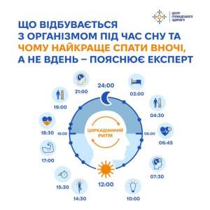 Центр громадського здоров’я: що відбувається з організмом під час сну
