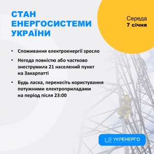 СТАН ЕНЕРГОСИСТЕМИ: Укренерго 7 січня